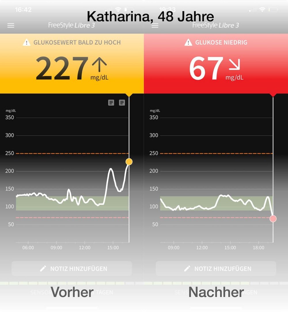 Blutzuckerkurve Katharina – Vorher/Nachher Vergleich